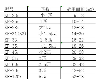 桃城空调维修